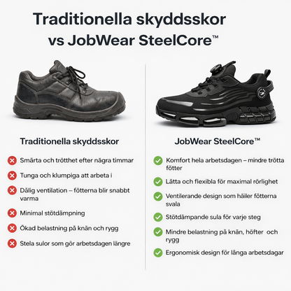 JobWear SteelCore™ - Säkerhet i varje steg